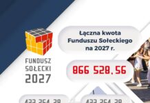 Pilchowice: Ponad 866 tys. zł na Fundusz Sołecki w Gminie Pilchowice w 2027 roku