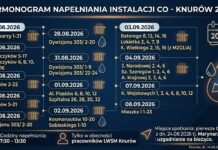 Knurów: Sprawdź, kiedy napełnią grzejniki. LWSM rozpoczyna testy instalacji