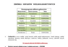 Sośnicowice: ♻️ Wywóz odpadów wielkogabarytowych – co można wystawić?