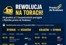 Rybnik: Ważne zmiany na torach! Od grudnia bezprzesiadkowe połączenia z Rybnika do stolicy Małopolski